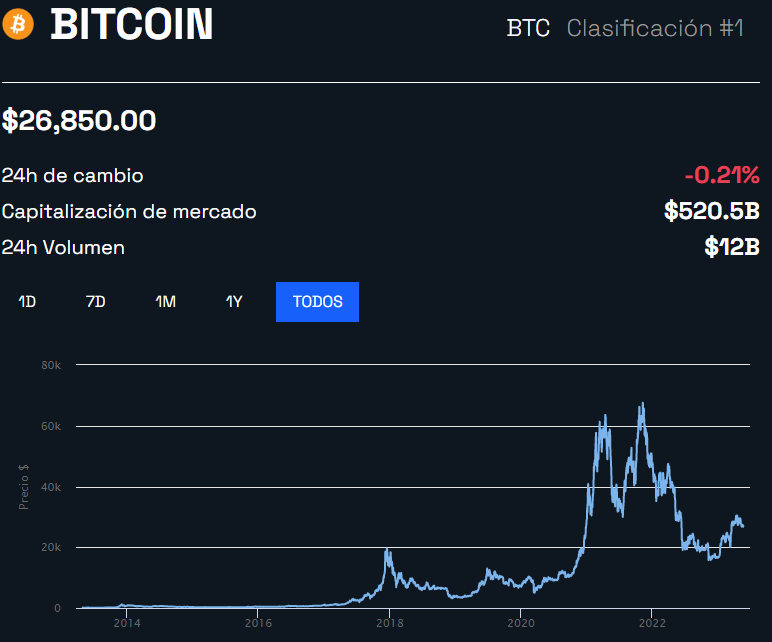 ¿qué Define El Valor De Criptomonedas Como Bitcoinemk 9073