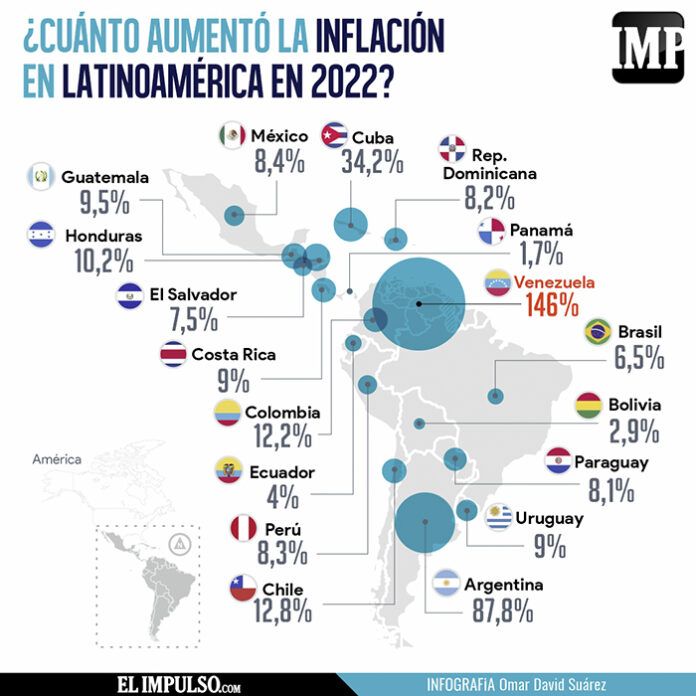 Inflación en América Latina durante 2022