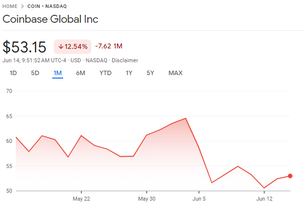 precio acciones coinbase