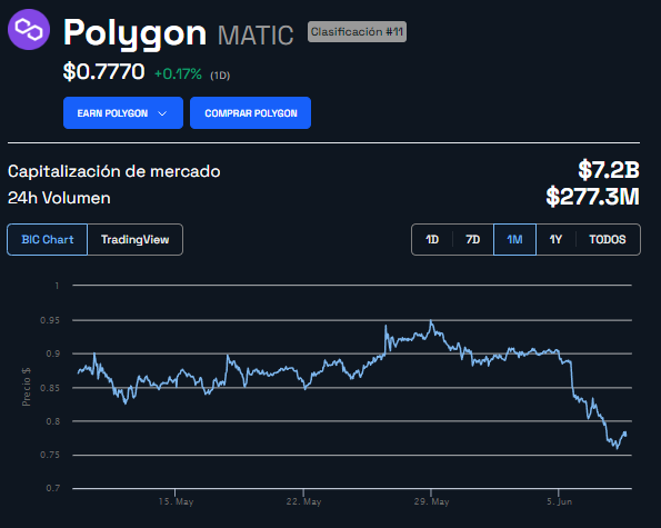 precio-grafica-polygon-matic-junio-2023