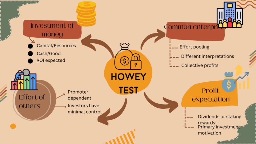 Cómo funciona la prueba de Howey.