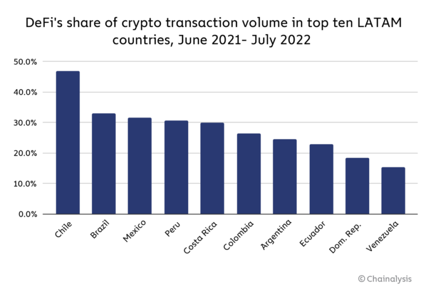 Chainalysis DeFi LATAM.