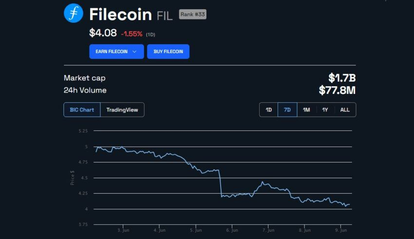 Precio de Filecoin (FIL).