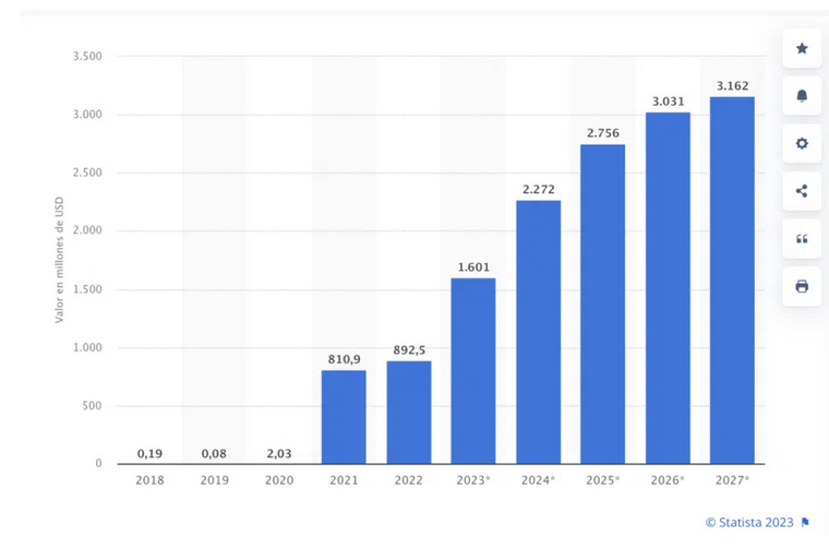 grafica capitalizacion mercado nft 2027
