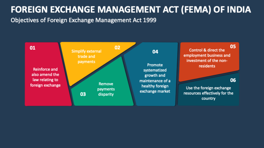 Ley de gestión de divisas (FEMA) de la India.