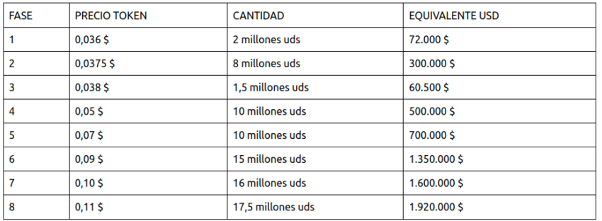 preventa yPredict