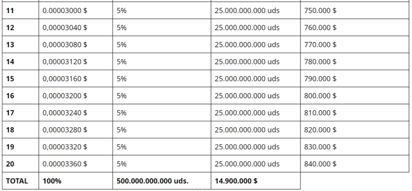 preventa aidoge
