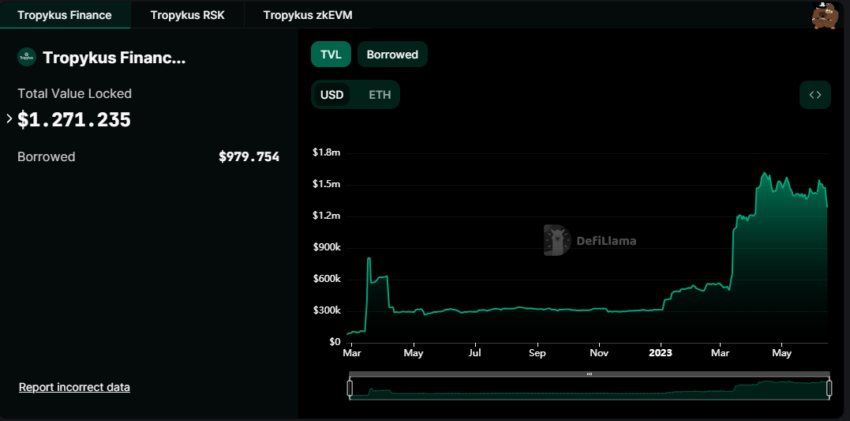 tvl valor bloquerado tropykus finance