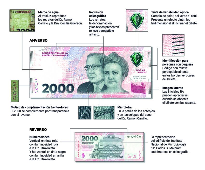 manual informativo billete dos mil pesos argentina