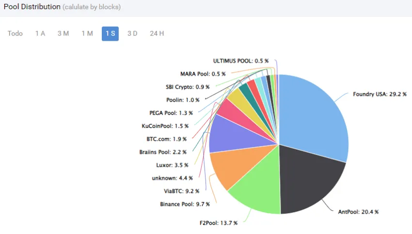 minar bitcoin criptomonedas pool