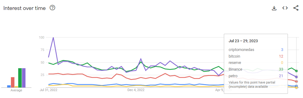grafico google trends busquedas criptomonedas venezuela