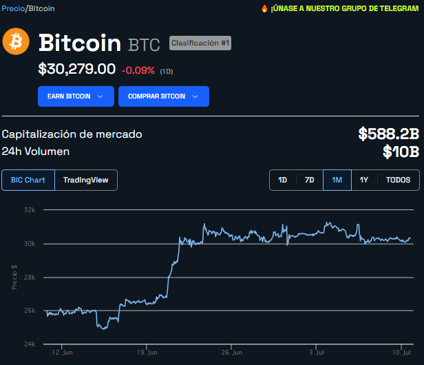 precio bitcoin btc bic