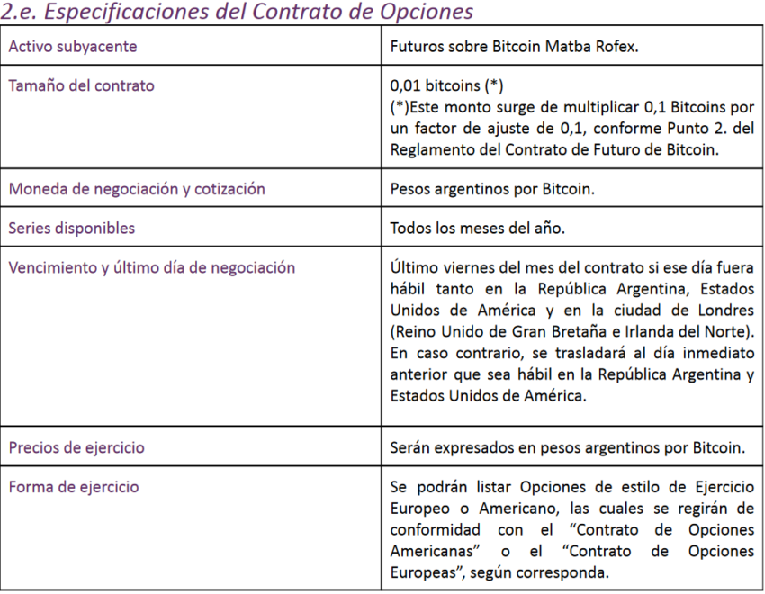 Especificaciones del Contrato de Opciones con Bitcoin.
