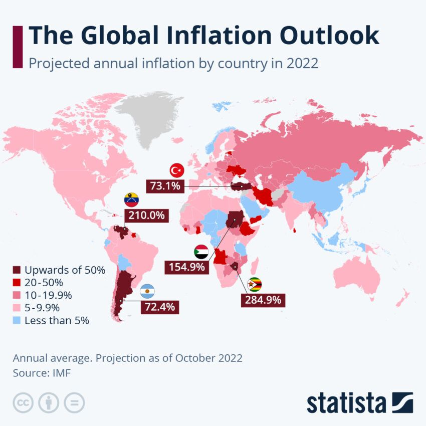 Perspectivas de Inflación Global. 