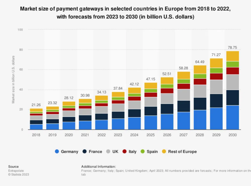 Revolut migra Espanha