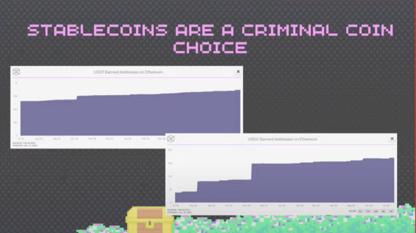criminals prefer USDT and USDC over Bitcoin