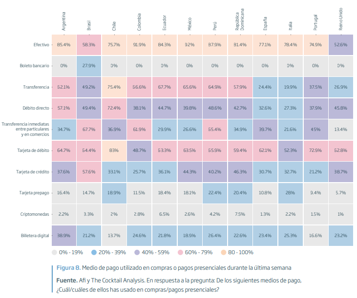tabla pagos presenciales criptomoneds america latina