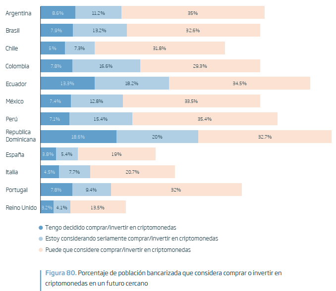intencion compra criptomonedas america latina