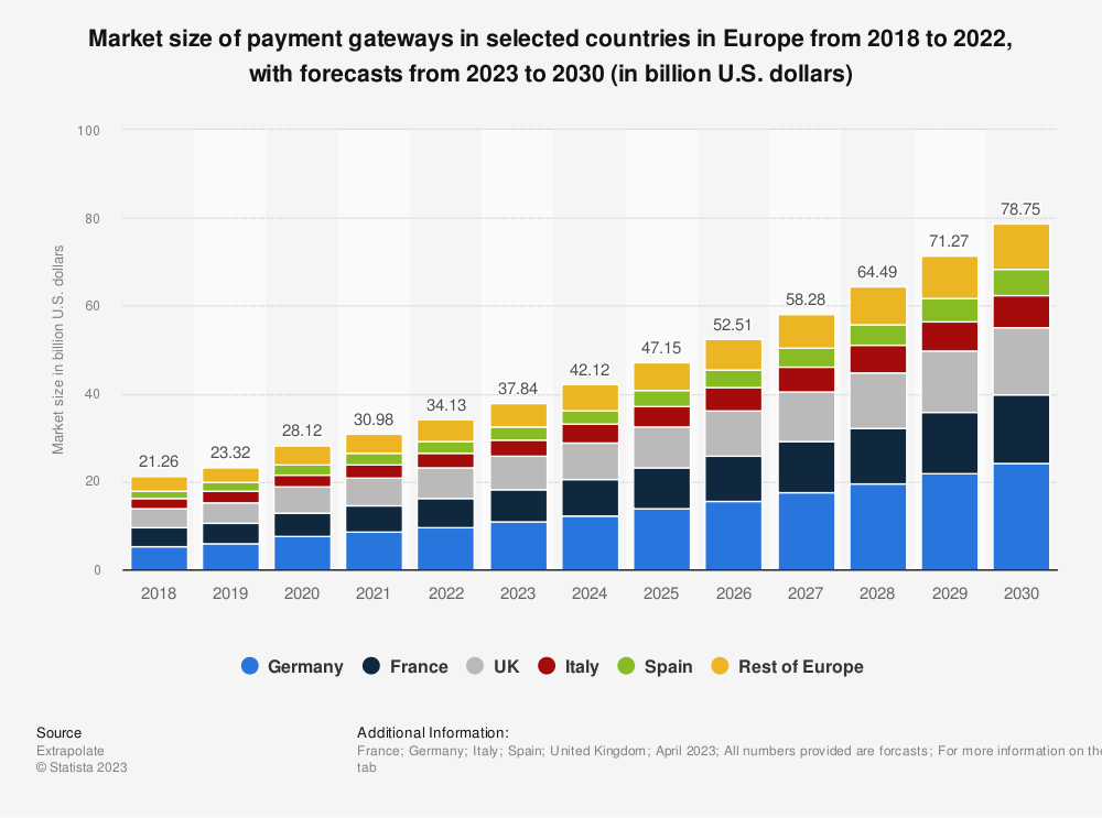 mercado pagos españa europa fintech