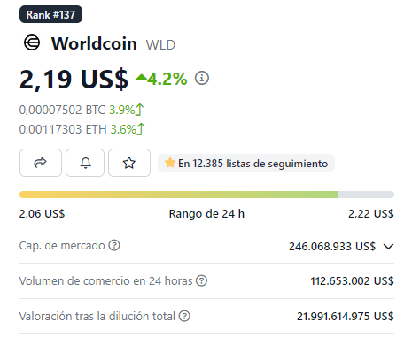 Precio de Worldcoin (WLD). 