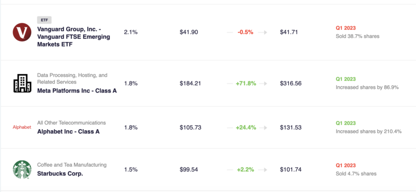 Ray Dalio  Traders Trust