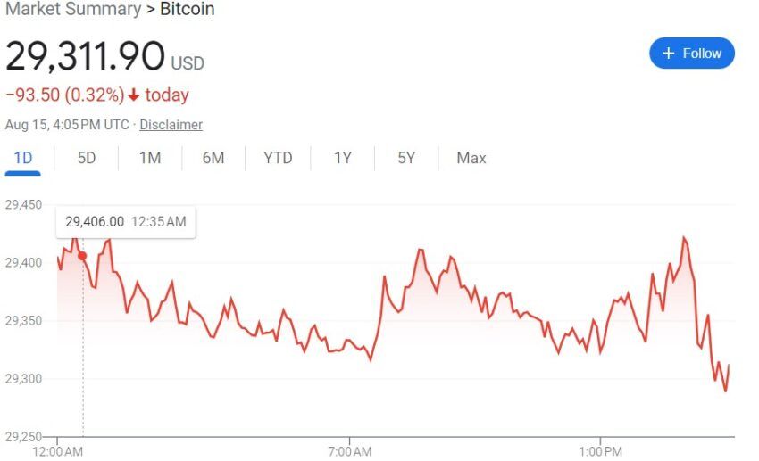 gráfica precio etf spot bitcoin