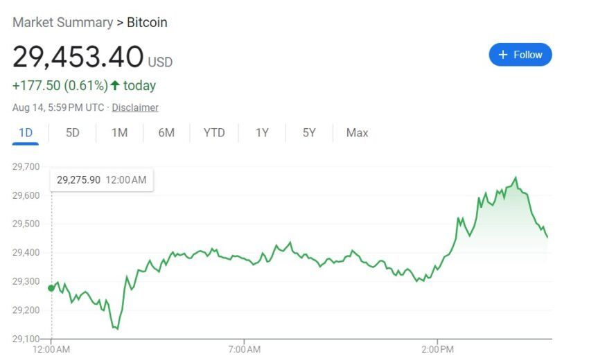 grafica precio bitcoin etf mercado