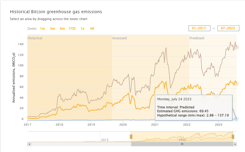 grafica bitcoin efecto invernadero gases energia chile