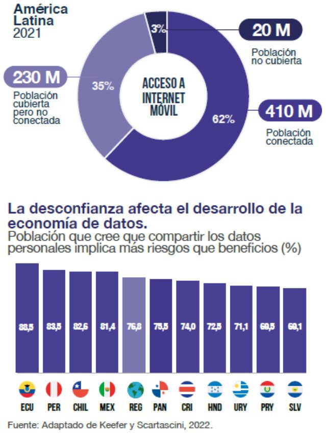 Salesforce tecnología blockchain América Latina.