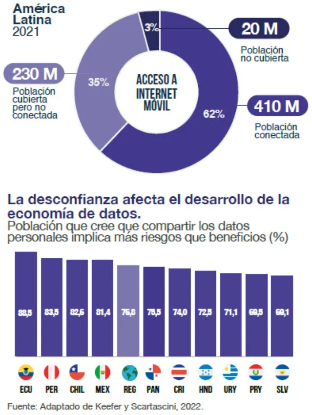 Salesforce blockchain technology Latin America.