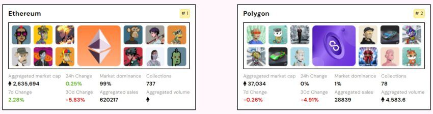 Comparación de Ethereum y Polygon.