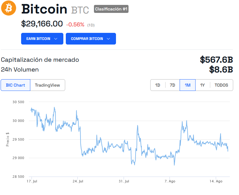 que es bitcoin grafica precio