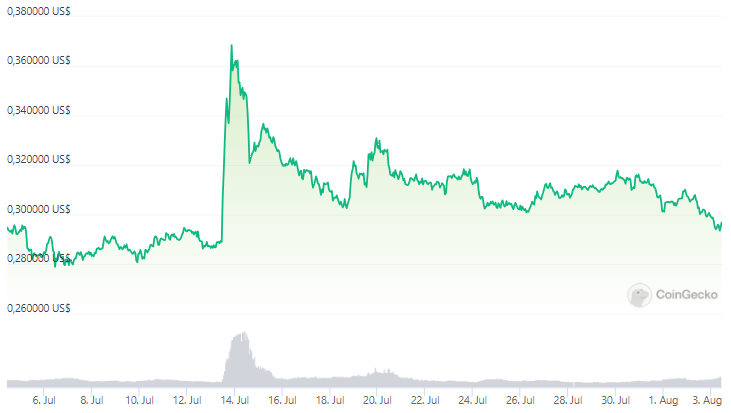 cardano price - 1 month