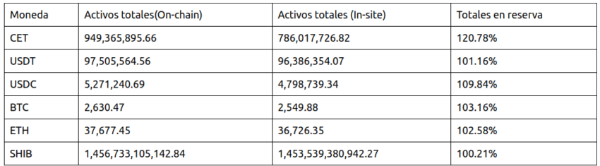 Últimos datos de auditoría: Hora de captación de activos: 08:00 del 21 de agosto de 2023 (UTC)