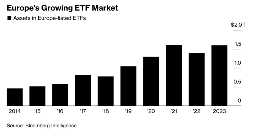 El mercado europeo de ETF.