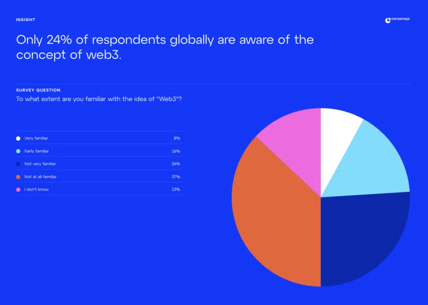 Conciencia Web3.
