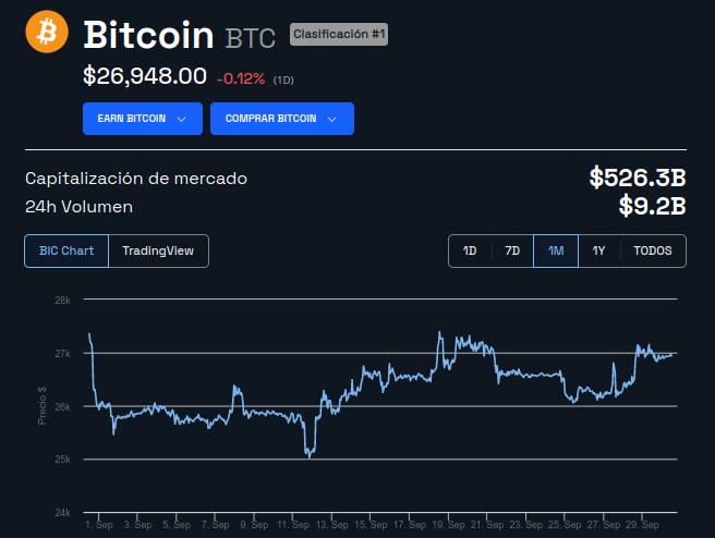 bitcoin precio