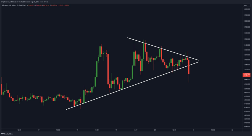 Crypto Rover resalta la caída del precio de Bitcoin. Fuente: X