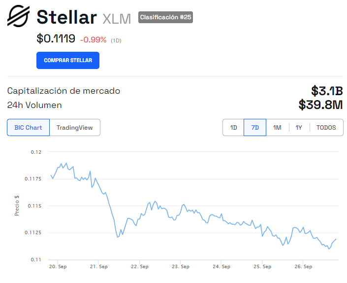 grafica precio stellar xlm