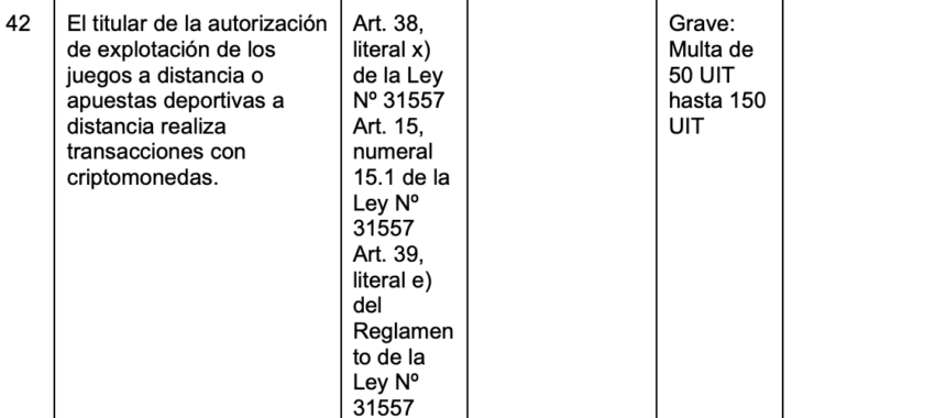 Apartado sobre sanciones por pagos con criptomonedas en el proyecto DS Reglamento Ley 31557 y Anexos, en Perú, que prohibiría las apuestas con Bitcoin. 