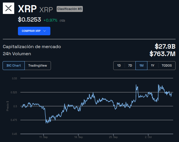 Precio real de XRP - 1 mes