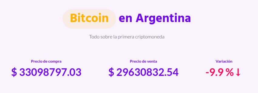 El precio de Bitcoin en Argentina se desploma 10% en medio de las elecciones presidenciales