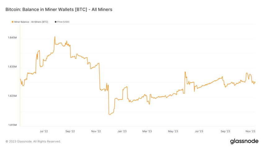 Saldo de los mineros de Bitcoin (BTC), según Glassnode
