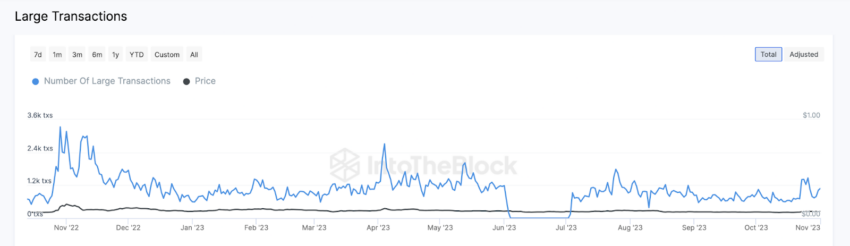 Grandes transacciones de Dogecoin (DOGE)