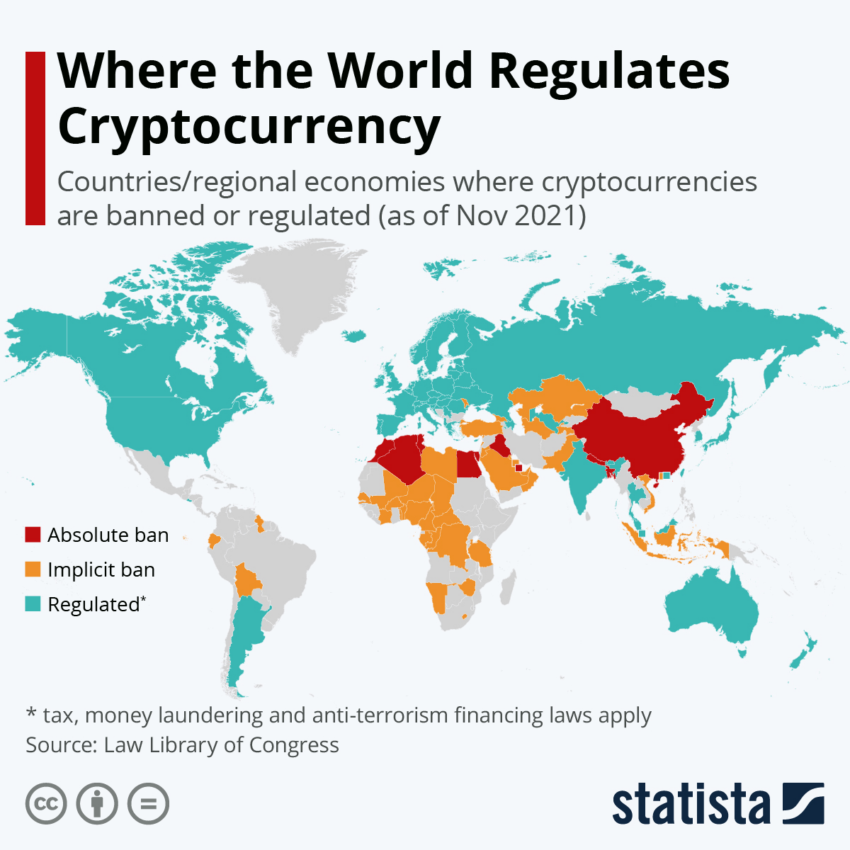 Regulación cripto en todo el mundo, desde criptomonedas, CBDC, stablecoins, hasta DeFi. 