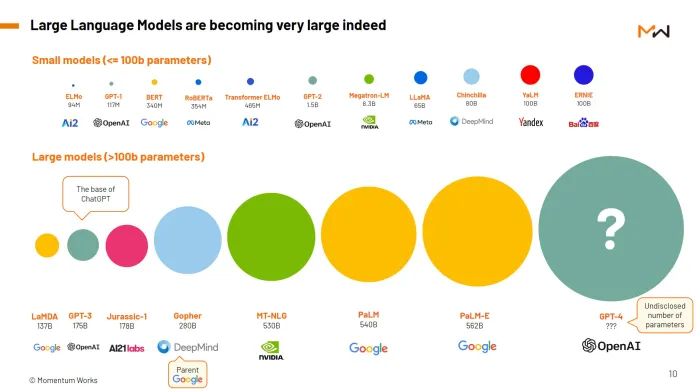 Large Language Models (LLM)