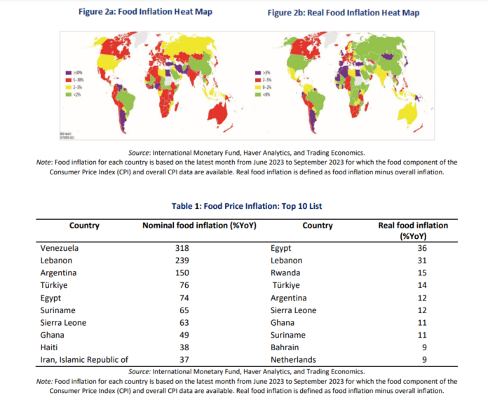 Inflación de productos alimenticios a lo largo de 2023 (por países)