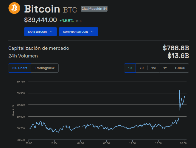 Precio de Bitcoin (BTC) - 1 semana. Fuente: BeInCrypto