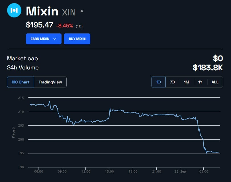 El precio del token XIN se desplomó tras el ataque