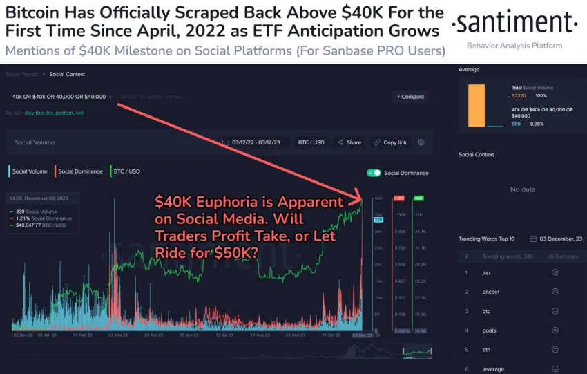 El actual FUD y el FOMO que actualmente agita el mercado, podría impulsar a BTC hasta los 50,000 dólares.